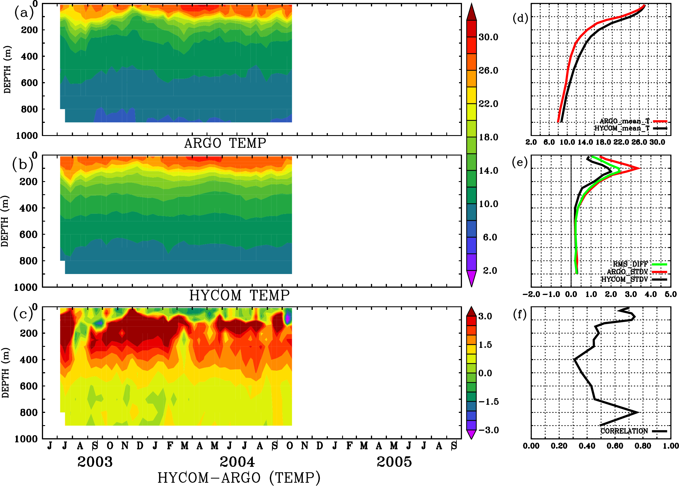 Image stat_hyc_argo_merged_1900161