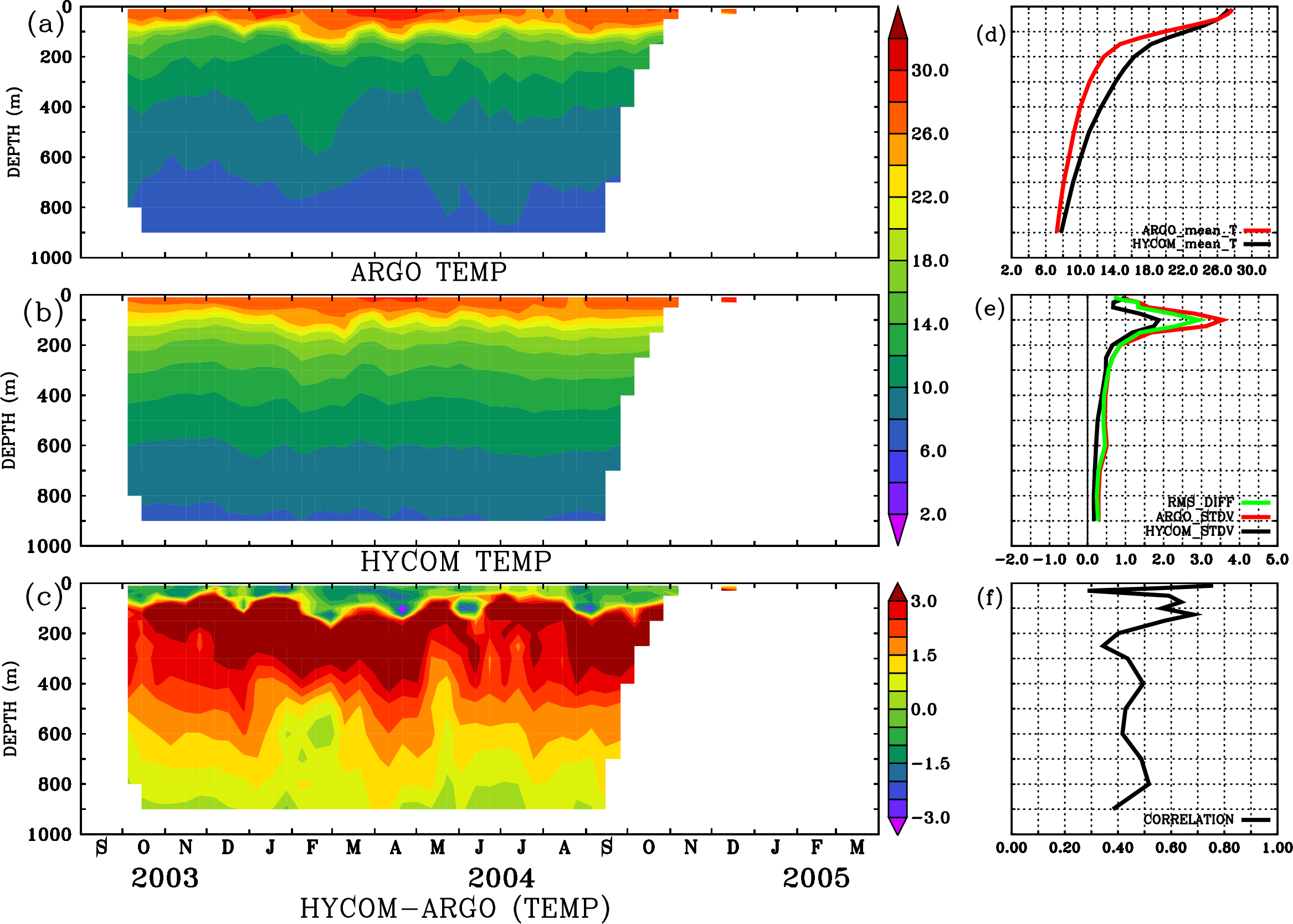 Image stat_hyc_argo_merged_1900186