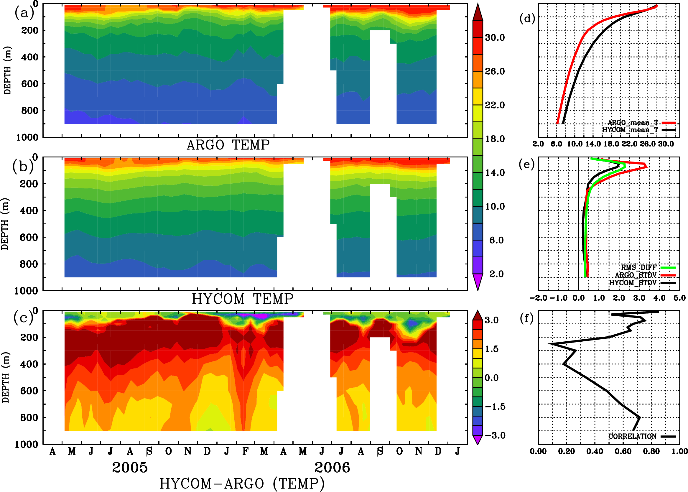 Image stat_hyc_argo_merged_1900356