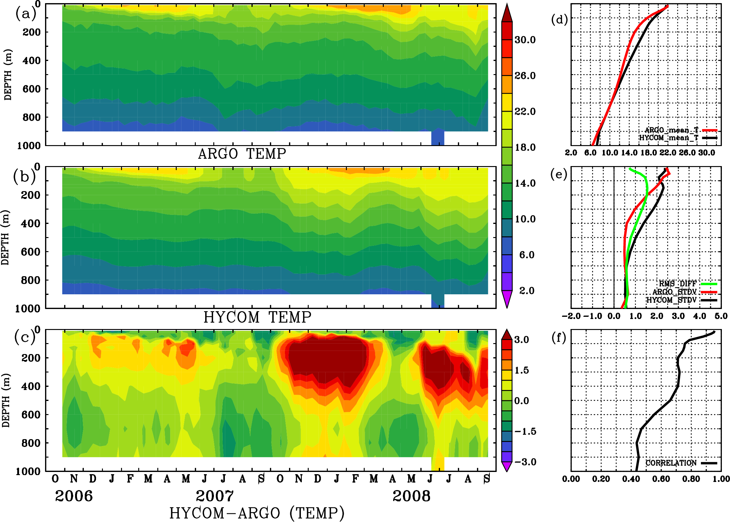 Image stat_hyc_argo_merged_1900410