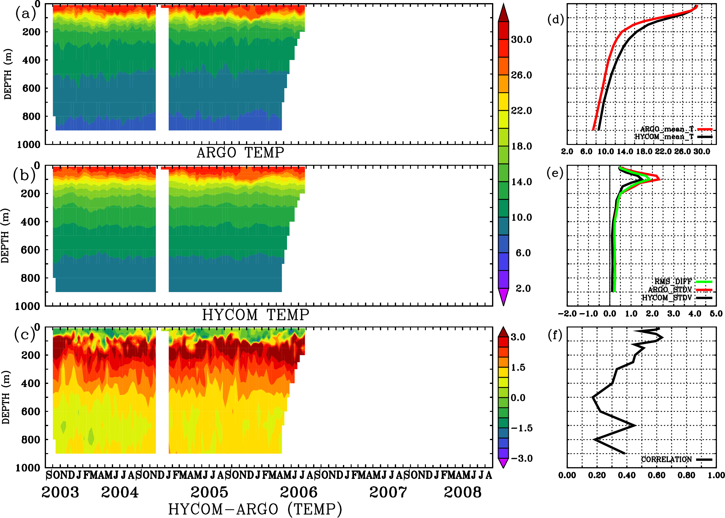 Image stat_hyc_argo_merged_2900103