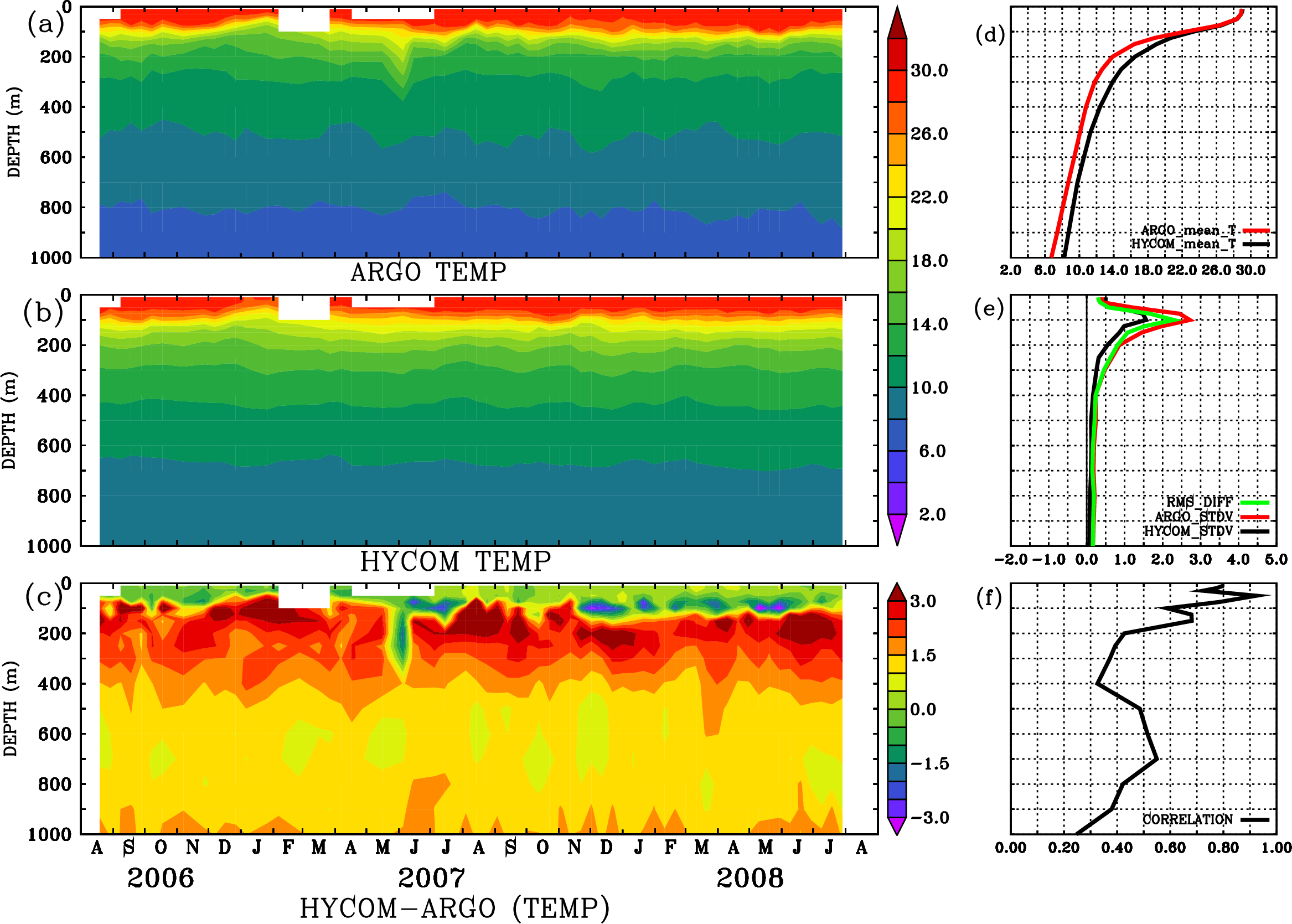 Image stat_hyc_argo_merged_2900758