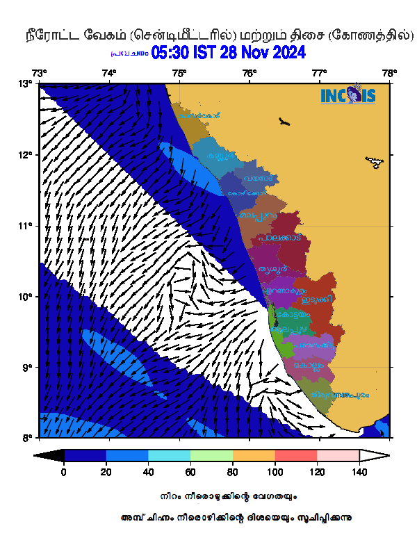 currents