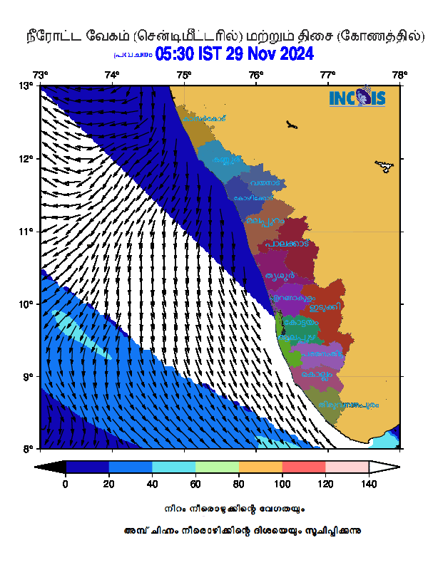 currents