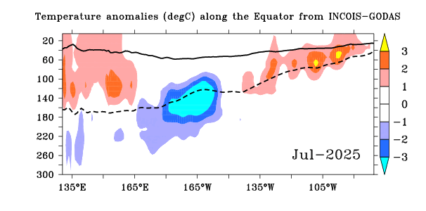 Temperature Anomaly ZX
